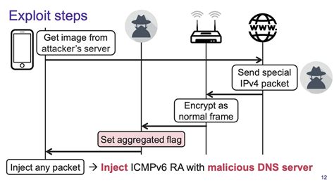 Vulnerabilities in billions of Wi.